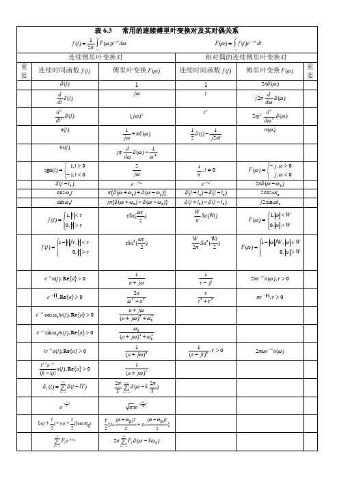 傅里叶变换的性质及常用函数的傅里叶变换