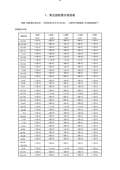 常见放射源及射线装置分类