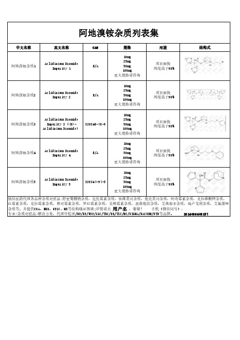 阿地溴铵杂质汇总