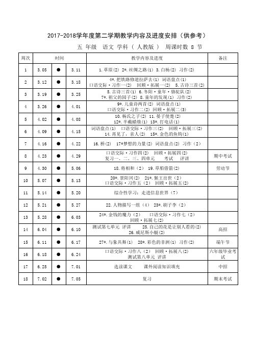 2017-2018学年度第二学期教学进度模版五年级语文(1)