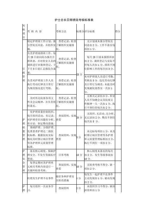 护理部主任日常绩效考核标准表