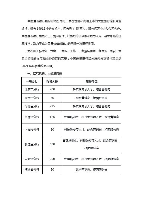 2021年中国建设银行校招公告