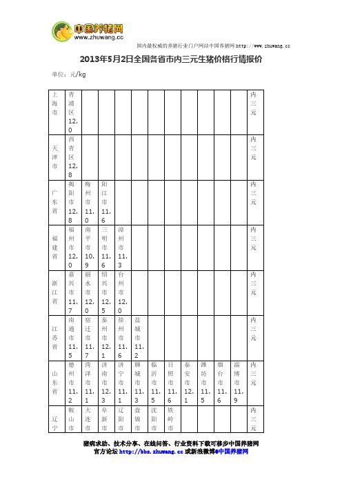 今日全国各省市内三元生猪价格行情报价2013年5月2日-养猪论坛