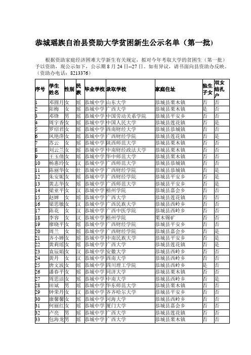 恭城瑶族自治县资助大学贫困新生公示名单(第一批)