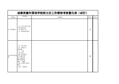 班主任工作绩效考核量化表绩效考核量化表