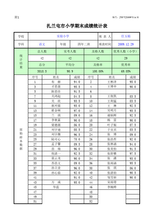 扎兰屯市实验小学成绩统计表(六年二班)