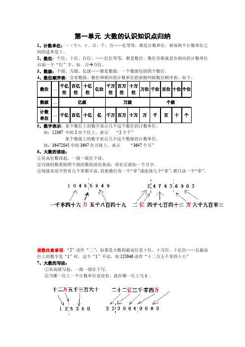 人教版小学四年级数学知识点归纳与练习