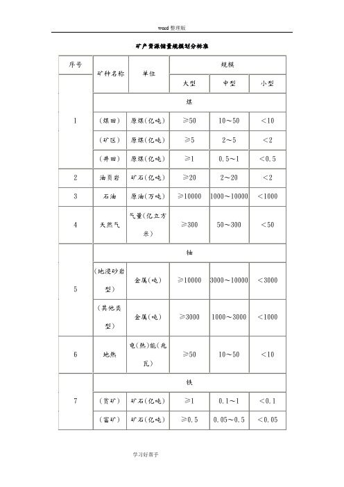 矿产资源储量规模划分标准