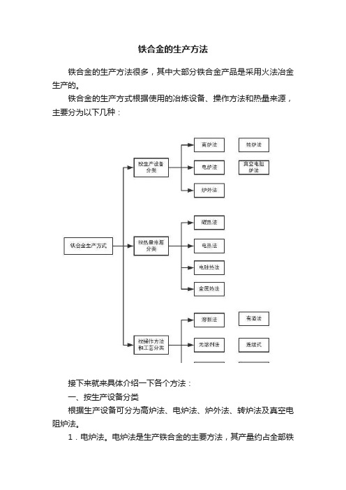 铁合金的生产方法