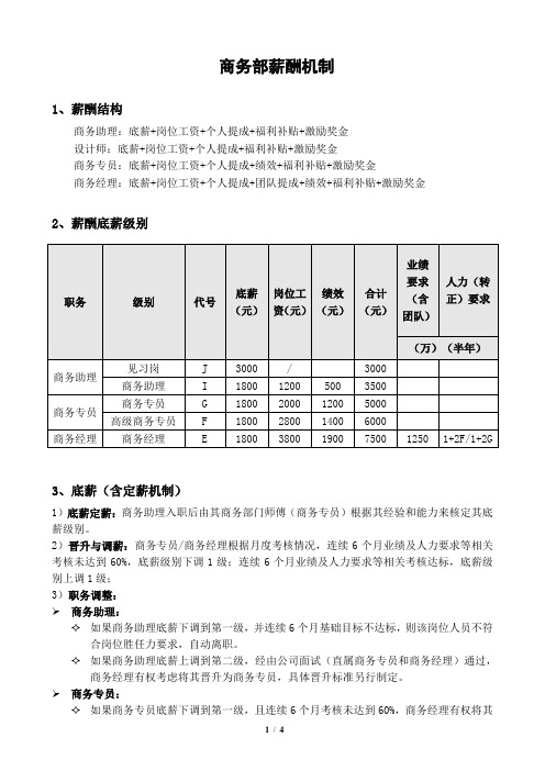 商务部薪酬机制