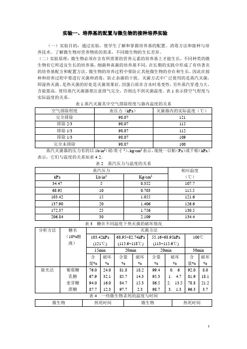 制药工程基础实验实验