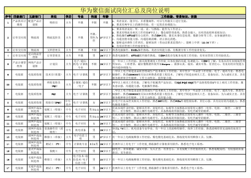 华为普工面试岗位汇总清单跟说明书