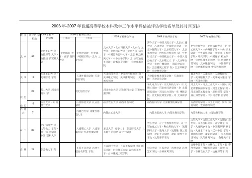 2003年-2007年普通高等学校本科教学工作水平评估被评估学校名.