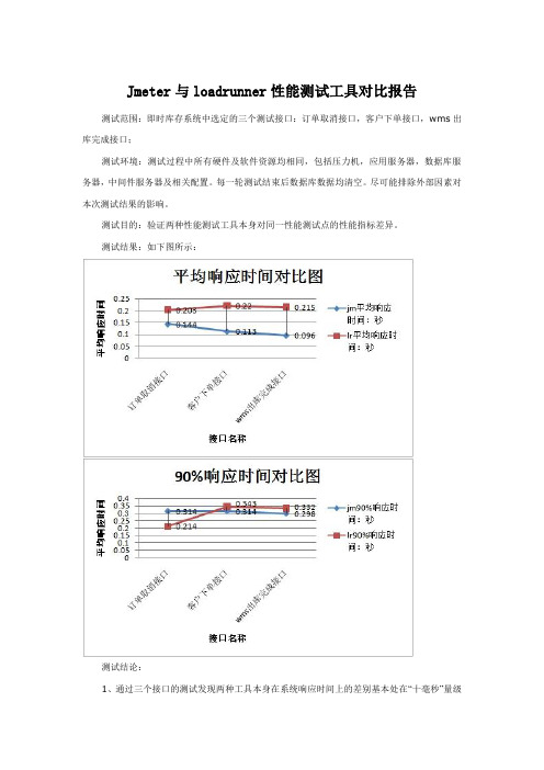 Jmeter与loadrunner性能测试工具对比报告