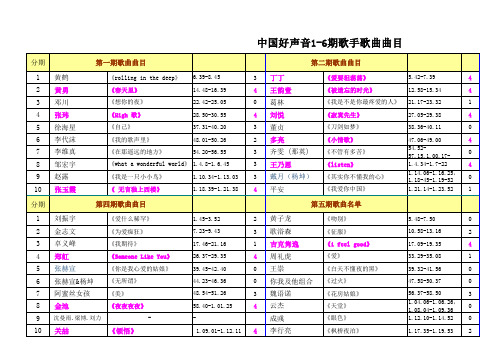 中国好声音每期歌手曲目