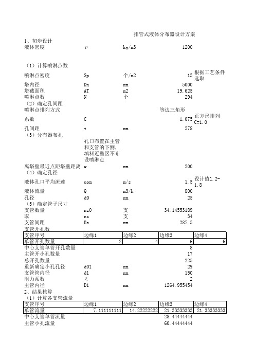 排管式液体分布器设计方案20100903