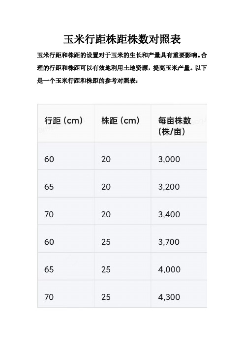 玉米行距株距株数对照表