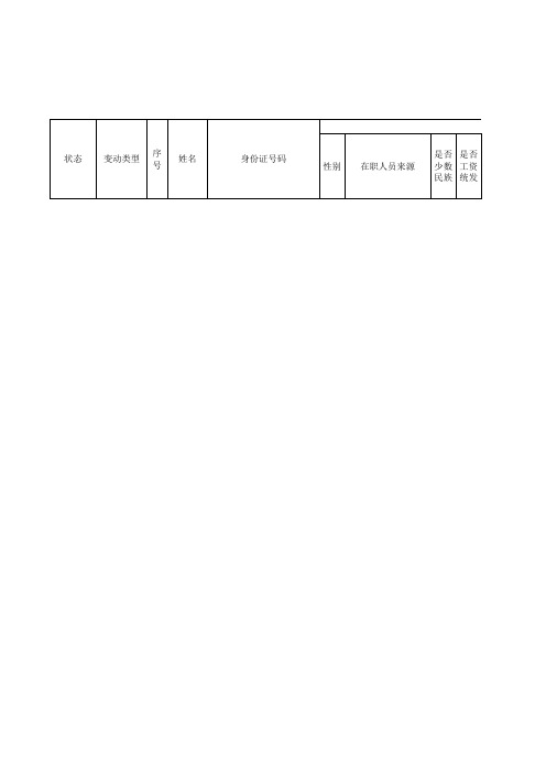 在职在编人员信息表_行政(动态模板)