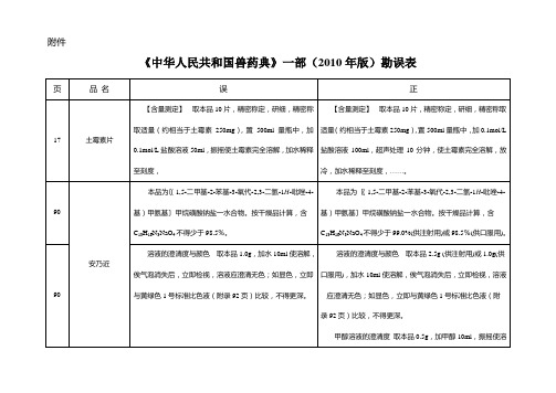 2010年版《中国兽药典》及《兽药使用指南》勘误表