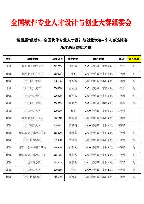 浙江赛区获奖名单