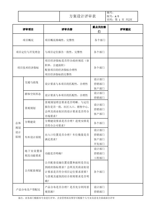 方案设计评审表