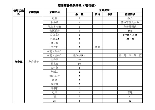 工程部办公及工具采购清单(含网络口)