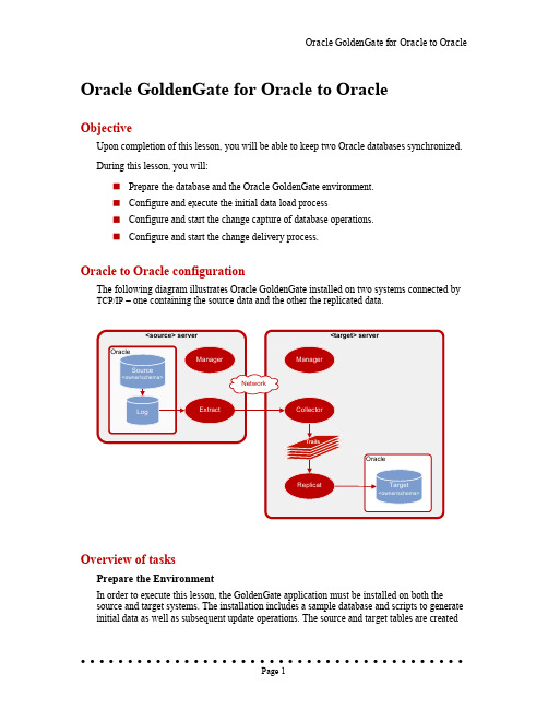 Oracle GoldenGate 官方学习文档