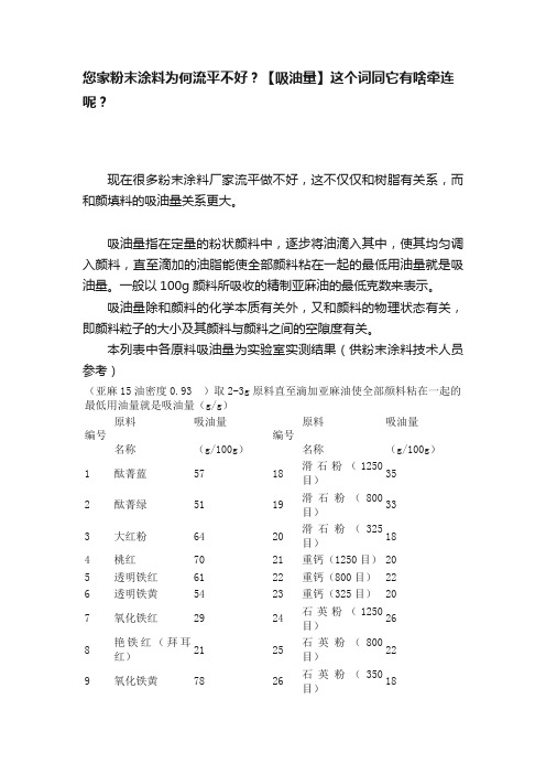 您家粉末涂料为何流平不好？【吸油量】这个词同它有啥牵连呢？