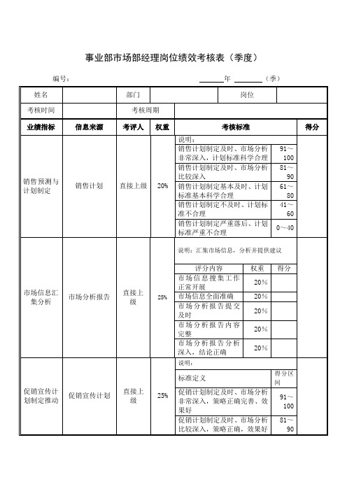 事业部市场部经理岗位绩效考核表(季度)