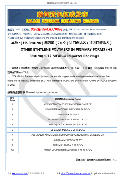 其他：(HS 390190)2017 墨西哥(78个)进口商排名(按进口额排名)