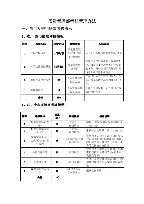 质量管理部绩效考核办法