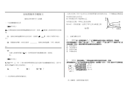 人教版初三化学下册坐标图象类专题复习(20201016081428)