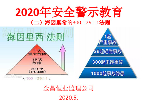 海因里希的300∶29