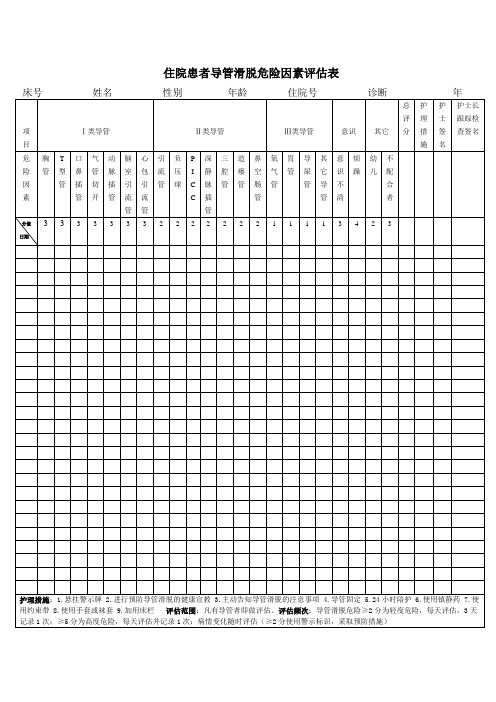 导管滑脱危险因素评估表