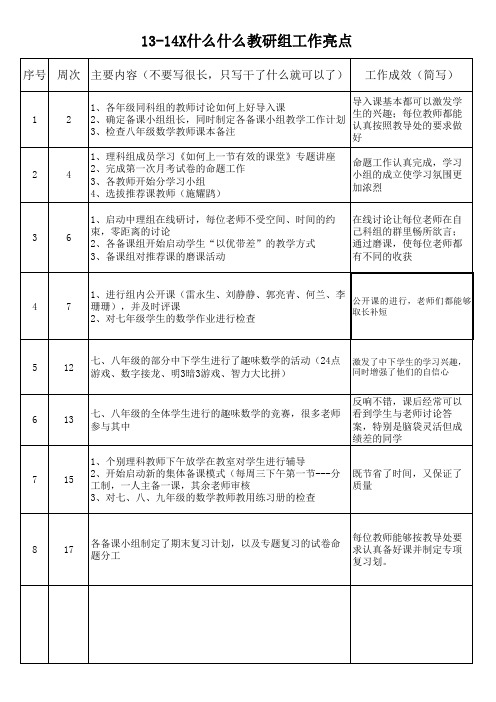 13-14下初中理科教研组工作亮点