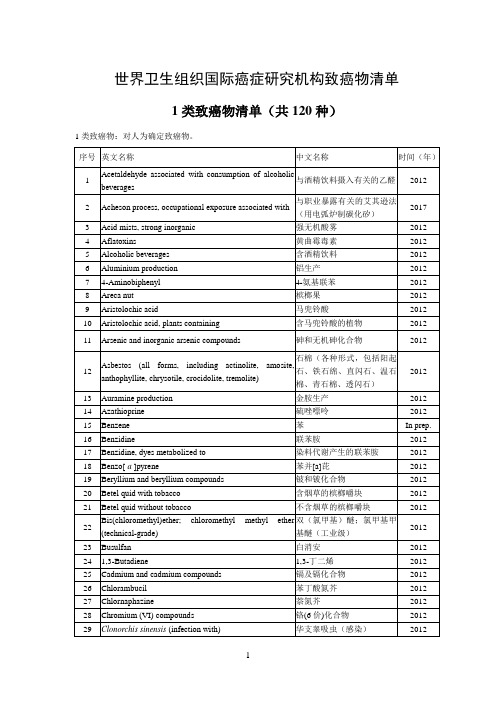 2017世界卫生组织致癌物清单-1类致癌物清单(共120种)