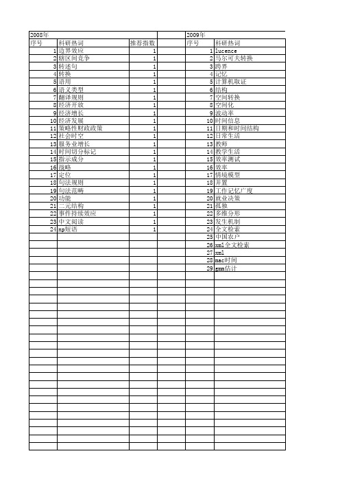 【国家社会科学基金】_时间转换_基金支持热词逐年推荐_【万方软件创新助手】_20140803