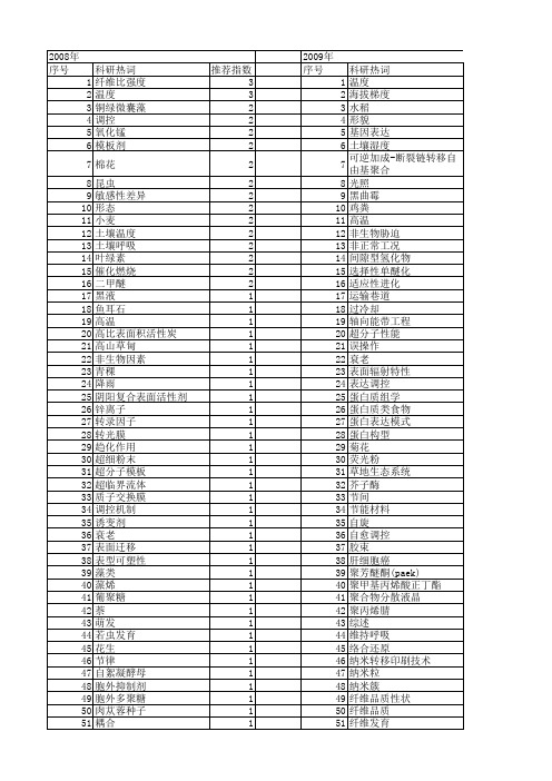 【国家自然科学基金】_温度调控_基金支持热词逐年推荐_【万方软件创新助手】_20140802