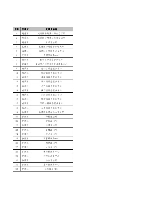 广州市居民身份证业务受理点一览表