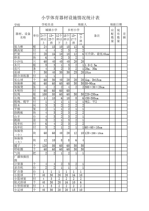 体育器材设备情况统计表