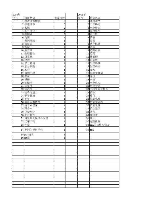 【国家自然科学基金】_渗透调节能力_基金支持热词逐年推荐_【万方软件创新助手】_20140801