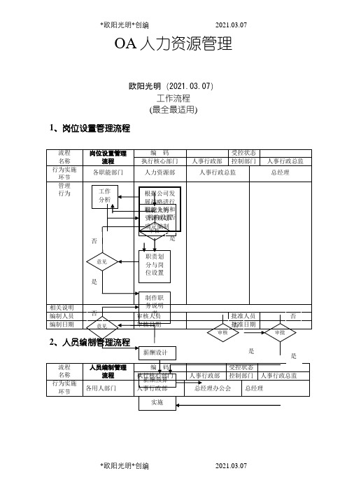 2021年OA系统人力资源管理工作流程-齐全、实用