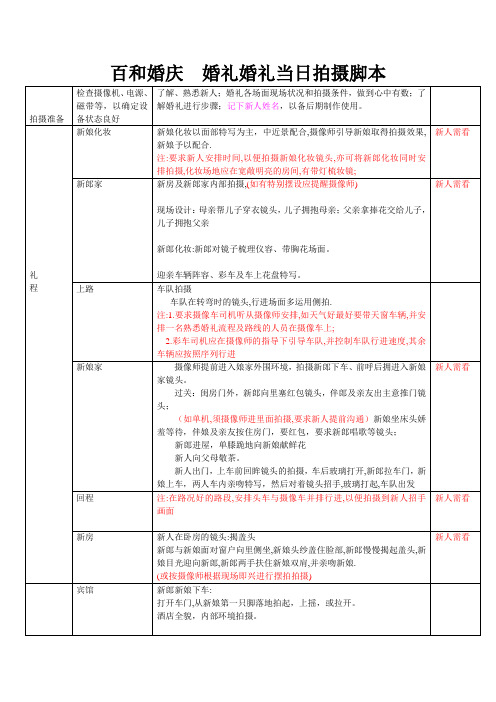 微电影脚本分镜头剧本--婚礼MV拍摄脚本汇总