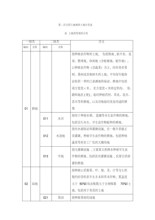 调地类分类表