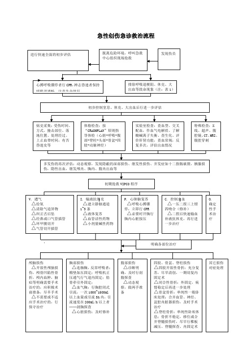 多发伤