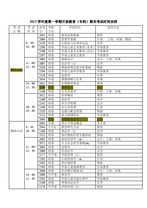 2013学年度第一学期开放教育期末考试安排时间121207doc