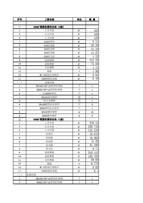 200m3及500m3水池工程量表
