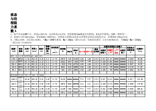 水流状态与沿程阻力系数11.13