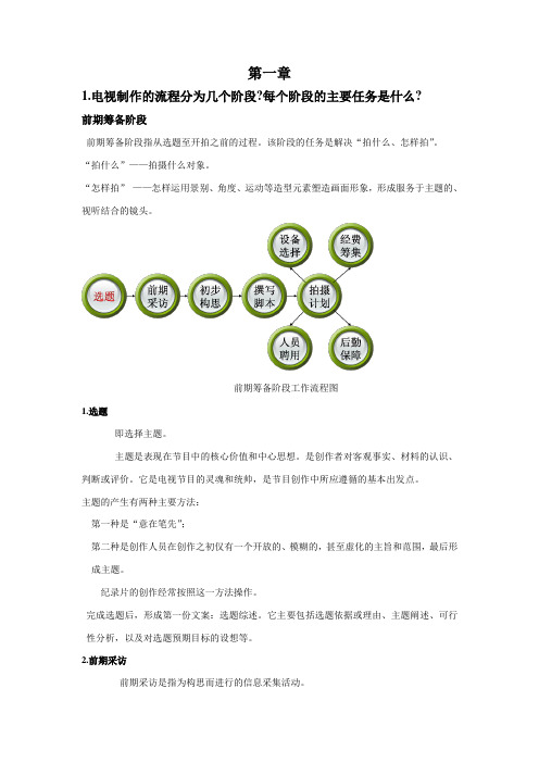 电视节目制作重点