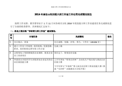 技能大师工作室检查情况汇总